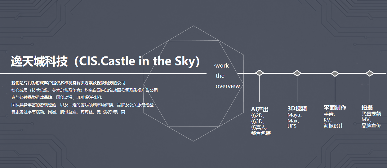 AI素材定制展示